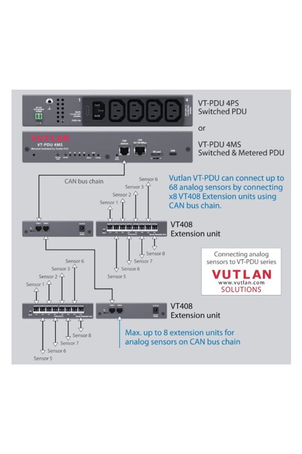 VT-PDU 4MS (11)