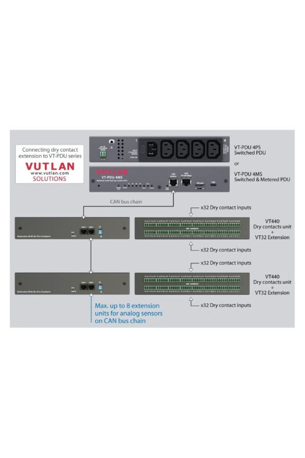 VT-PDU 4MS (12)