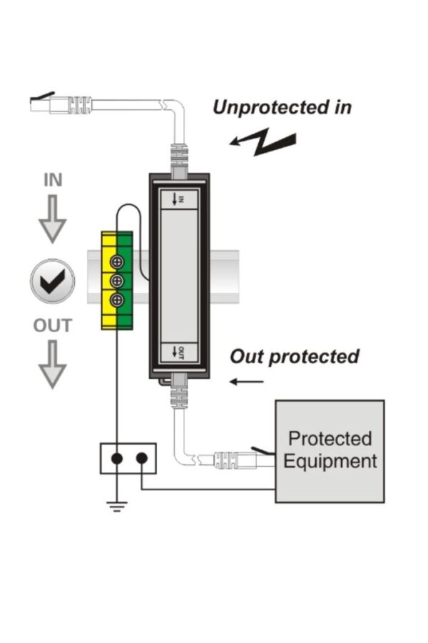 SP-630 014 RJ45 surge protector 1Gbps DIN mount
